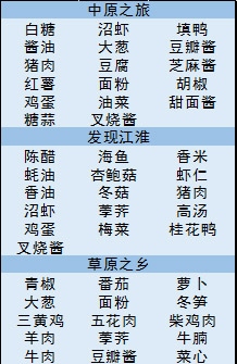 常见问题3