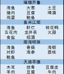 常见问题5