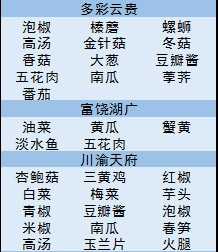 常见问题4