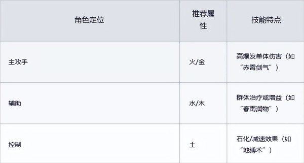 聊天群的日常生活官方版